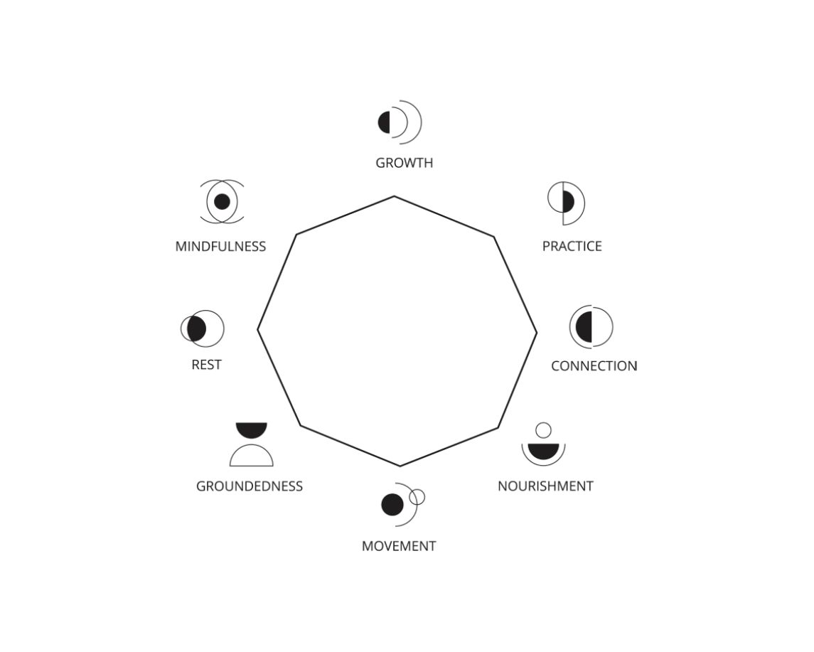 The 8 Pillars of Wellbeing